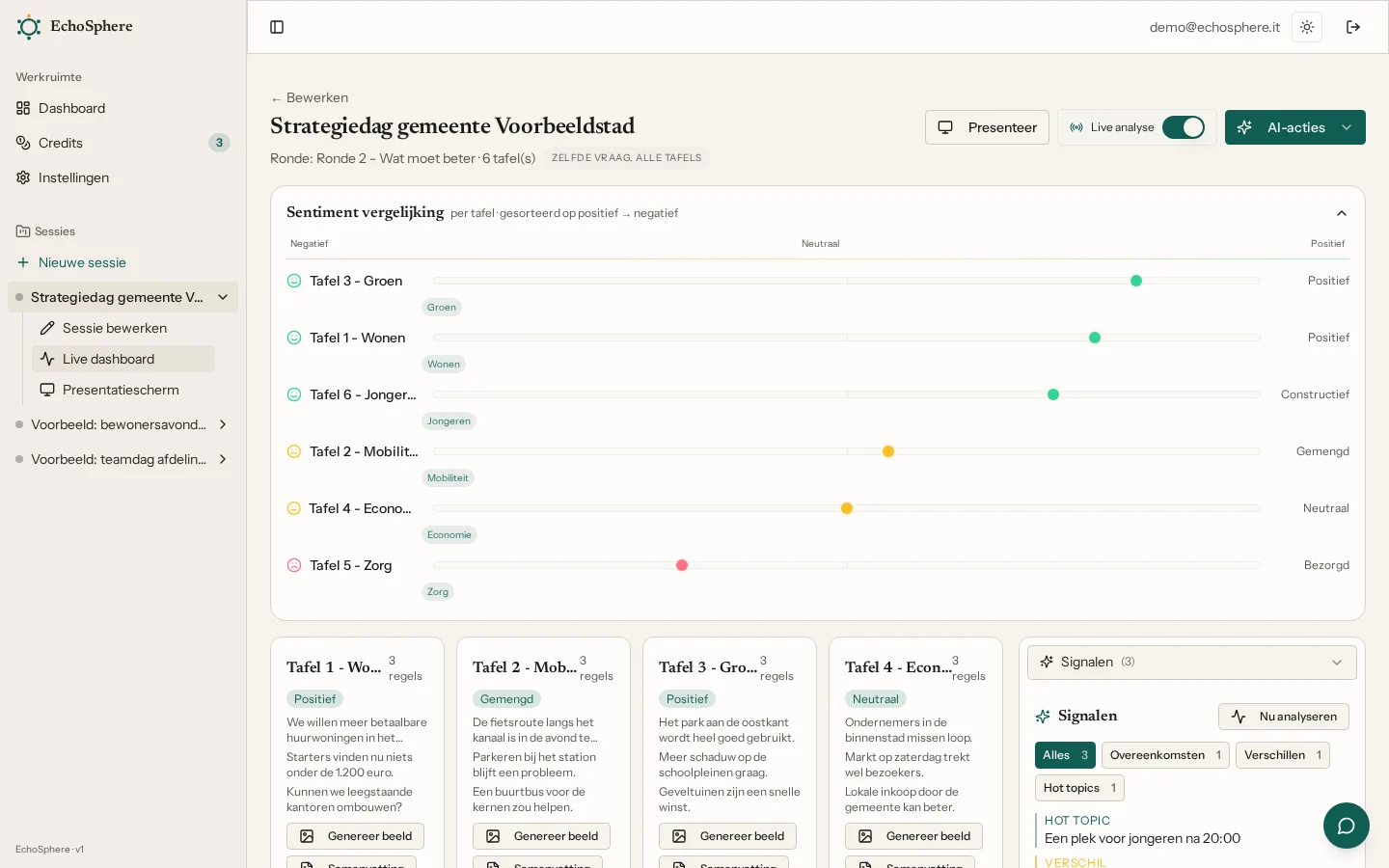 Live moderator-dashboard van EchoSphere met zes tafels